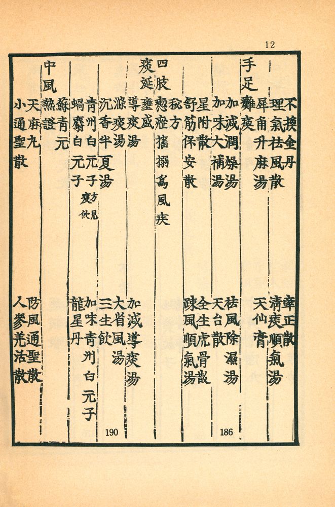 『東醫寶鑑:  雜病篇卷之  一 - 四(동의보감: 잡병편권지 1 - 4)』