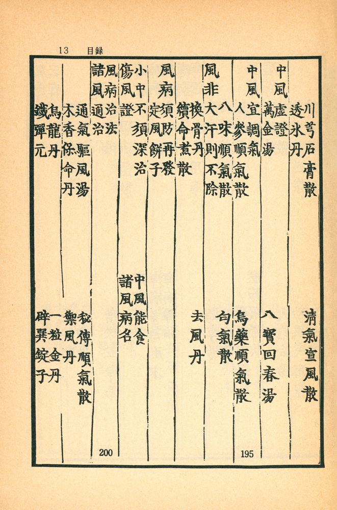 『東醫寶鑑:  雜病篇卷之  一 - 四(동의보감: 잡병편권지 1 - 4)』