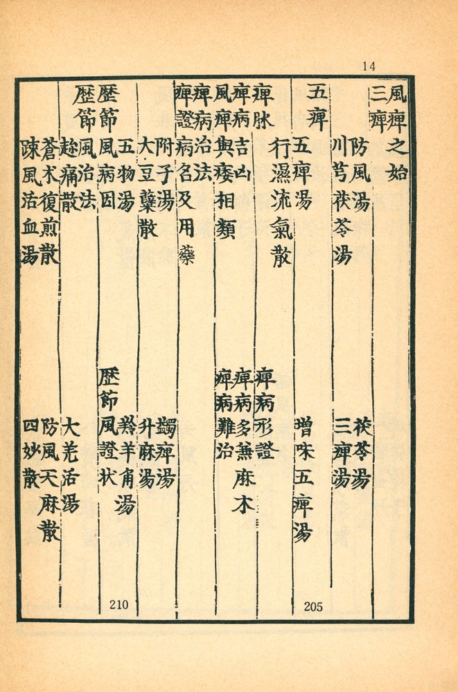 『東醫寶鑑:  雜病篇卷之  一 - 四(동의보감: 잡병편권지 1 - 4)』