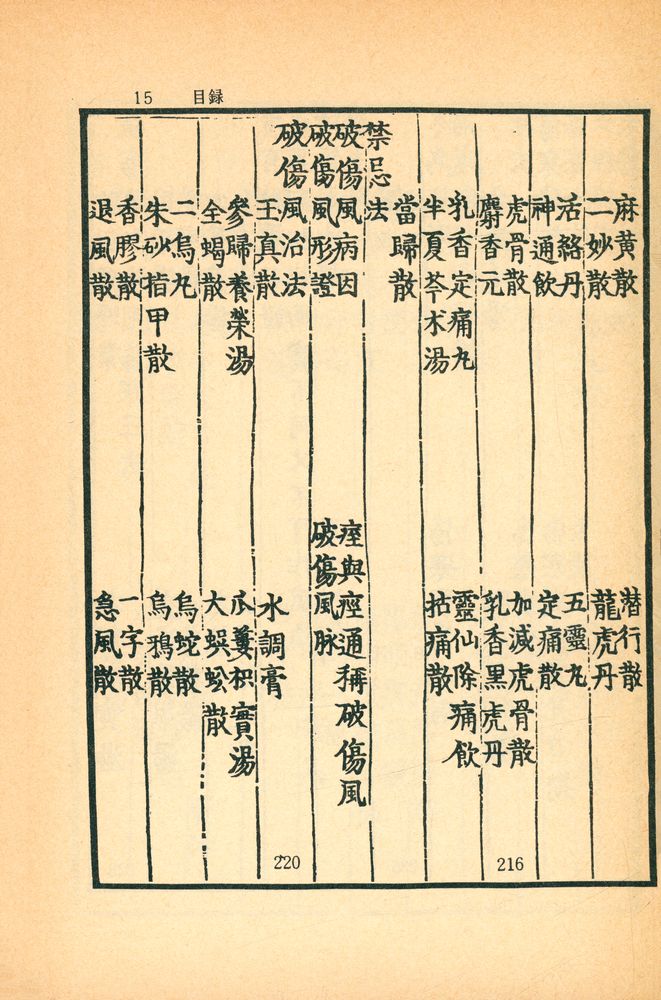 『東醫寶鑑:  雜病篇卷之  一 - 四(동의보감: 잡병편권지 1 - 4)』