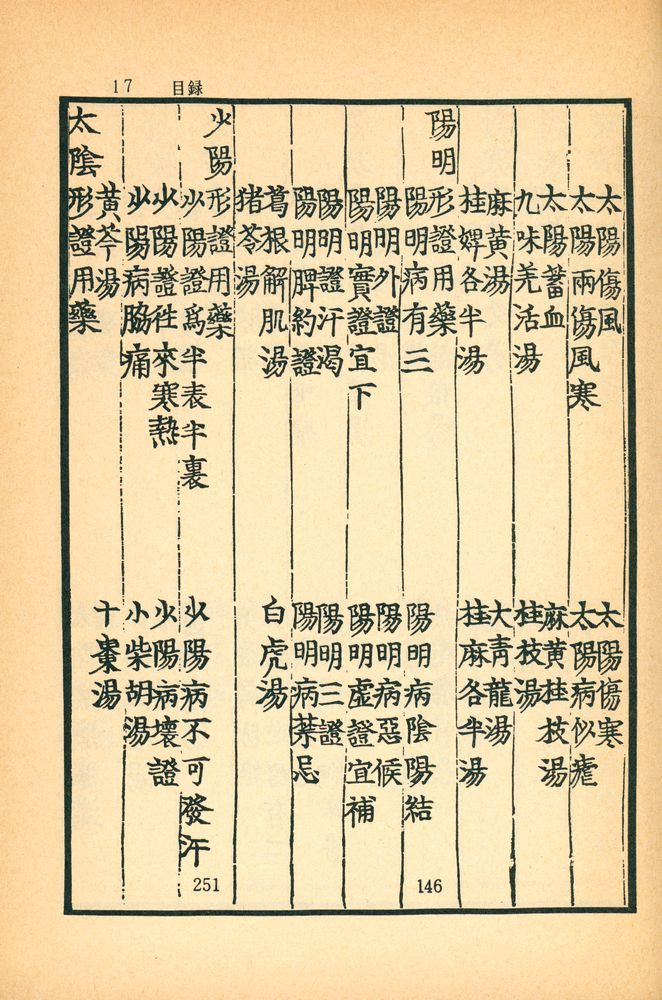 『東醫寶鑑:  雜病篇卷之  一 - 四(동의보감: 잡병편권지 1 - 4)』