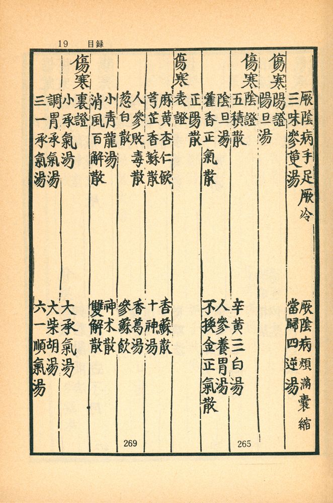 『東醫寶鑑:  雜病篇卷之  一 - 四(동의보감: 잡병편권지 1 - 4)』