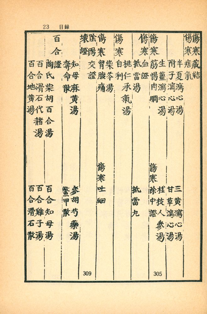 『東醫寶鑑:  雜病篇卷之  一 - 四(동의보감: 잡병편권지 1 - 4)』