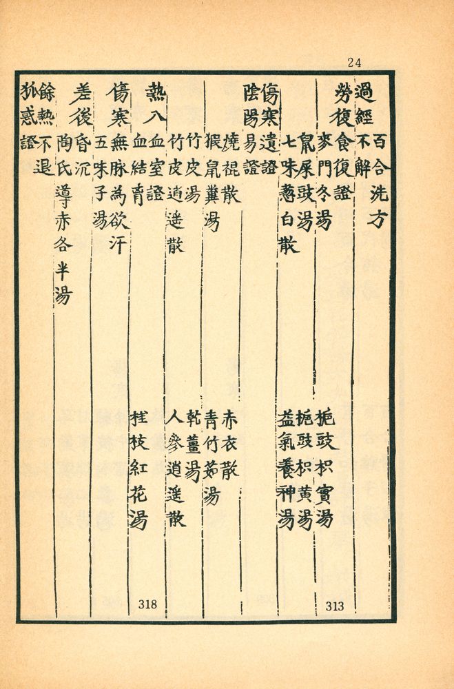 『東醫寶鑑:  雜病篇卷之  一 - 四(동의보감: 잡병편권지 1 - 4)』