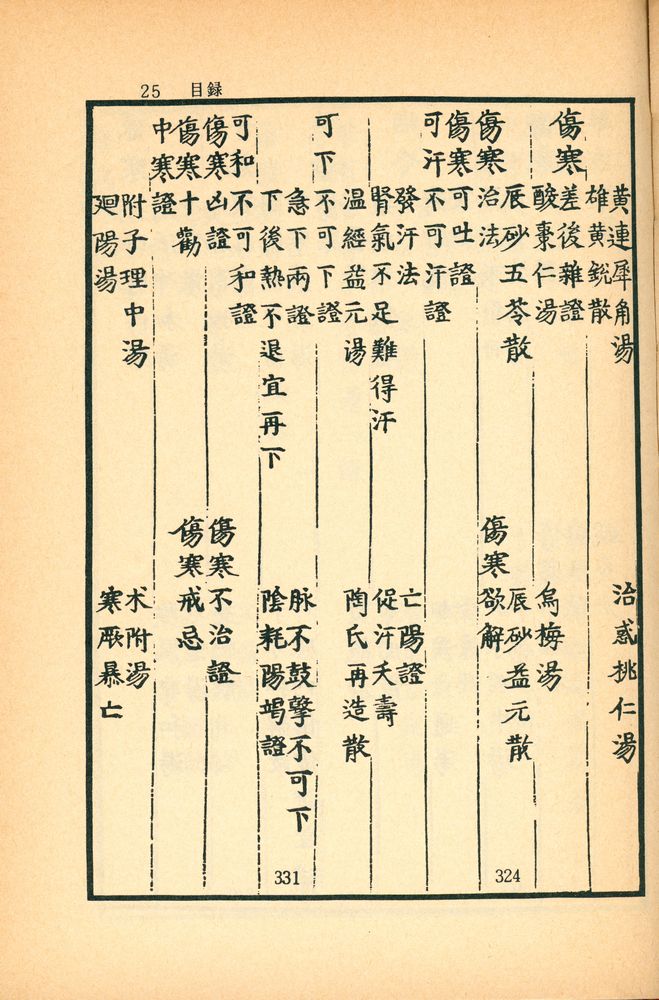 『東醫寶鑑:  雜病篇卷之  一 - 四(동의보감: 잡병편권지 1 - 4)』