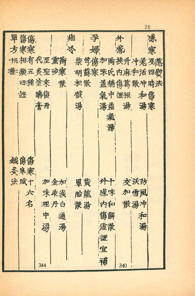 『東醫寶鑑:  雜病篇卷之  一 - 四(동의보감: 잡병편권지 1 - 4)』