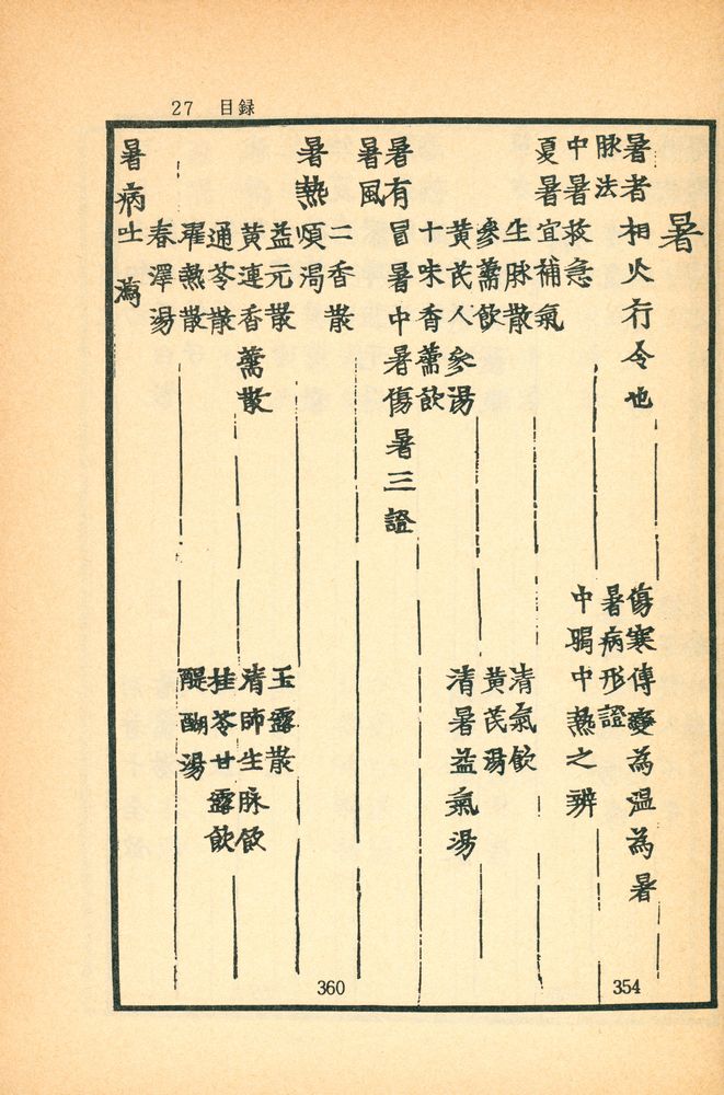 『東醫寶鑑:  雜病篇卷之  一 - 四(동의보감: 잡병편권지 1 - 4)』