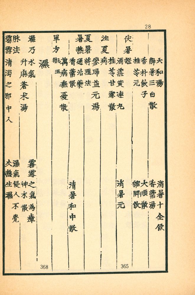 『東醫寶鑑:  雜病篇卷之  一 - 四(동의보감: 잡병편권지 1 - 4)』