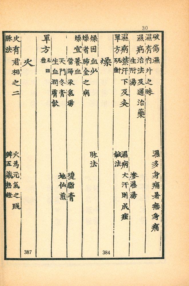 『東醫寶鑑:  雜病篇卷之  一 - 四(동의보감: 잡병편권지 1 - 4)』