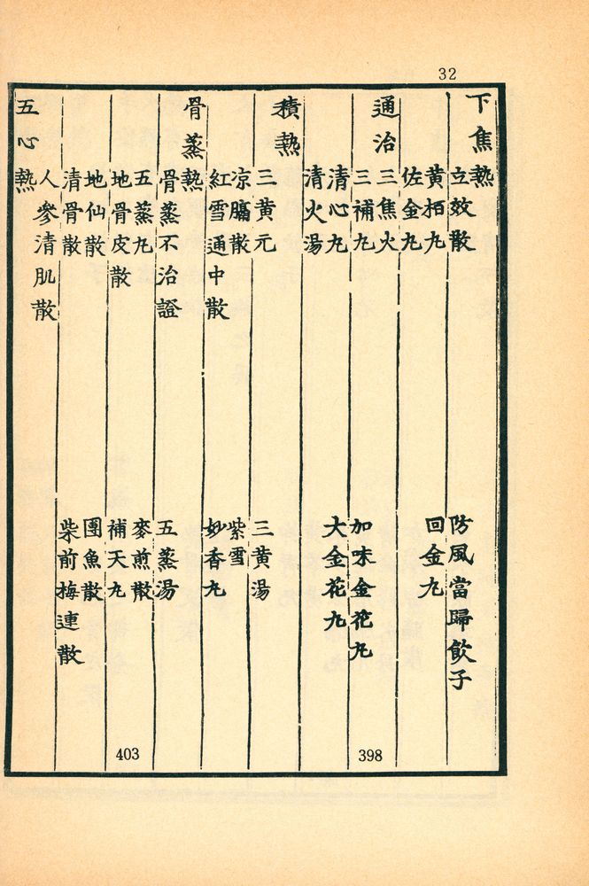 『東醫寶鑑:  雜病篇卷之  一 - 四(동의보감: 잡병편권지 1 - 4)』