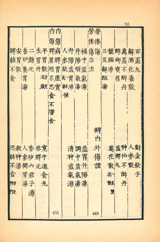 『東醫寶鑑:  雜病篇卷之  一 - 四(동의보감: 잡병편권지 1 - 4)』