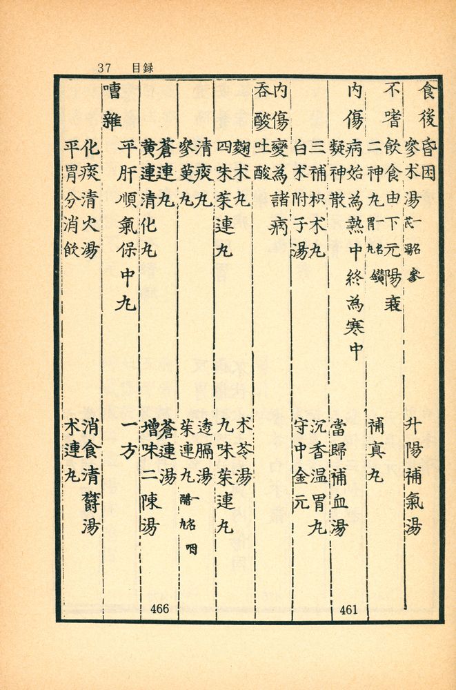 『東醫寶鑑:  雜病篇卷之  一 - 四(동의보감: 잡병편권지 1 - 4)』