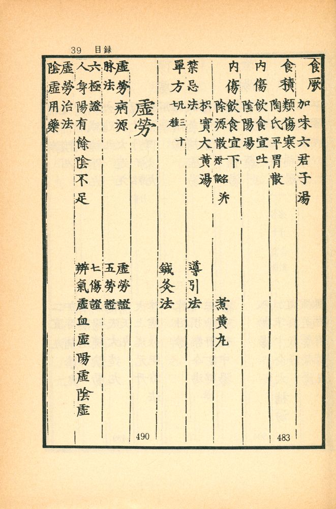 『東醫寶鑑:  雜病篇卷之  一 - 四(동의보감: 잡병편권지 1 - 4)』