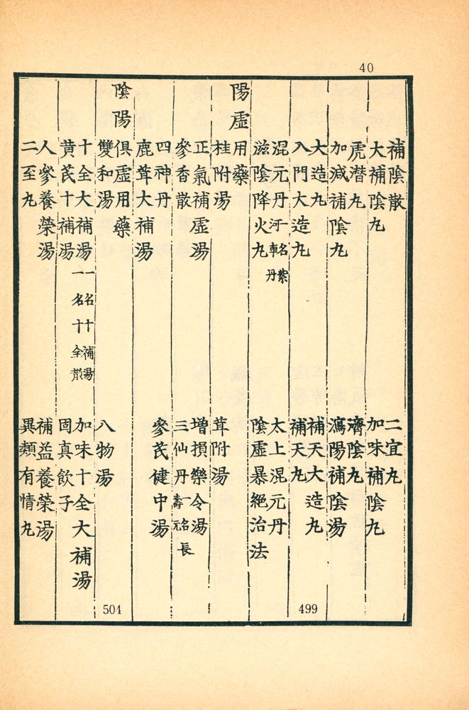 『東醫寶鑑:  雜病篇卷之  一 - 四(동의보감: 잡병편권지 1 - 4)』