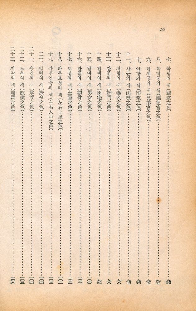 『秘傳詳解: 相法全書 (비전상해: 상법전서)』 5