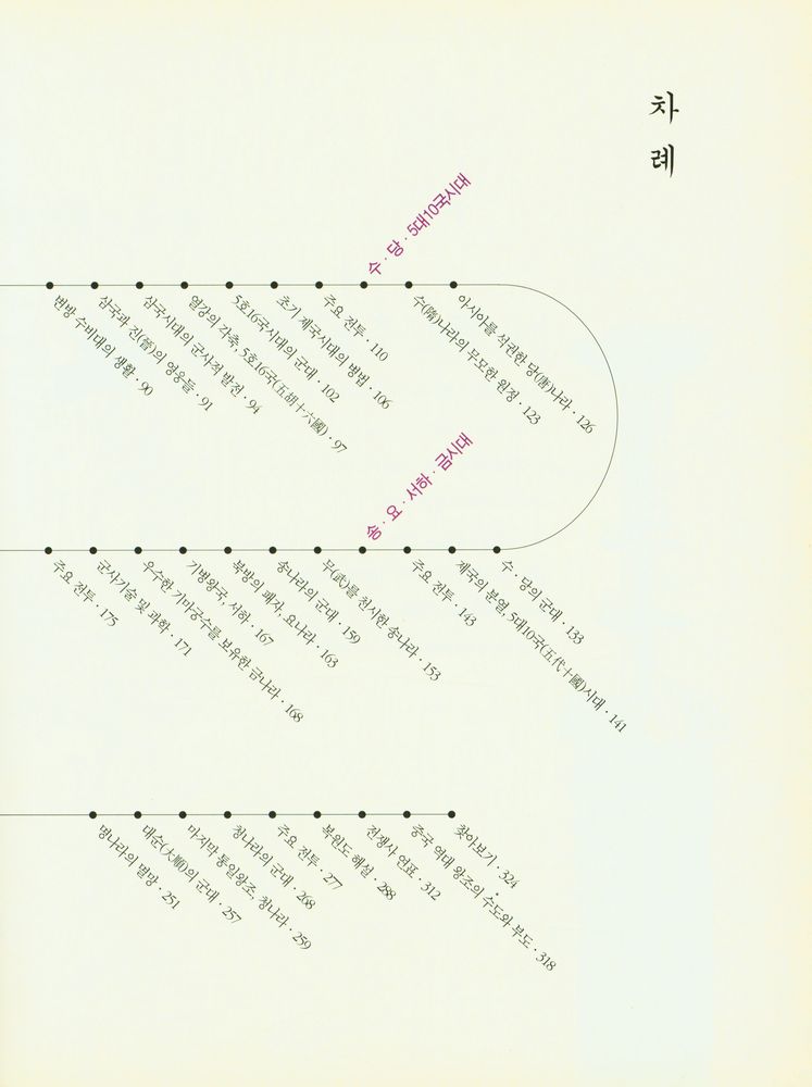 『전쟁으로 보는 중국사』 4