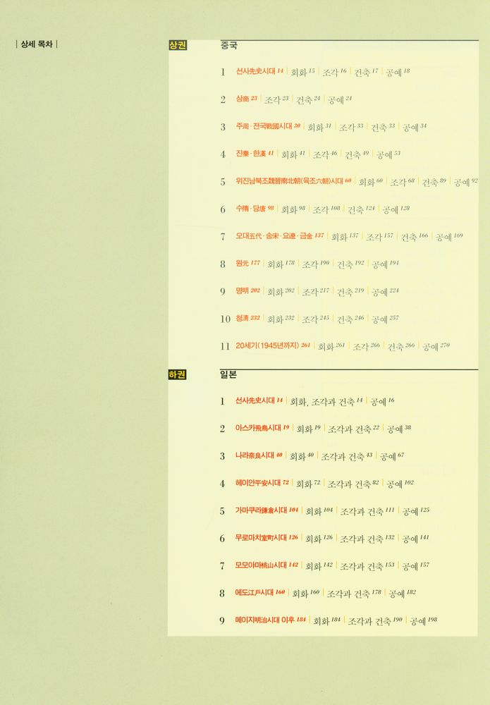 『동양미술사 - 하권 : 일본·인도·서역·동남아시아』 4