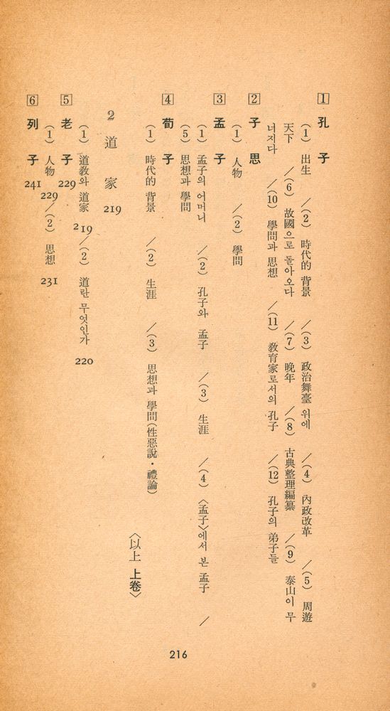 『三星文化文庫 105 - 諸子百家 下(삼성문화문고 105 - 제자백가 하)』 3