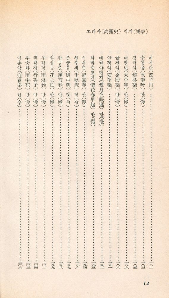 『乙酉文庫 93 - 高麗史樂志(을유문고 93 - 고려사악지)』 7