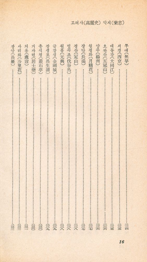 『乙酉文庫 93 - 高麗史樂志(을유문고 93 - 고려사악지)』