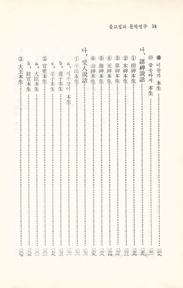 『佛敎說話文學硏究(불교설화문학연구)』