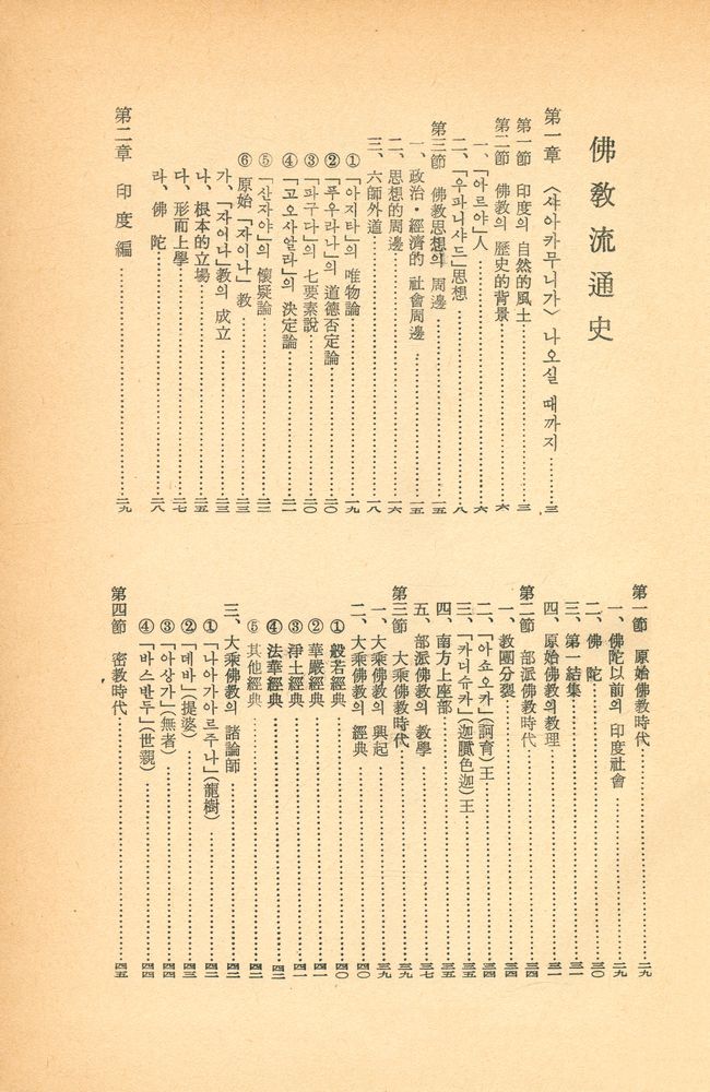 『우리말 八萬大藏經 別冊附錄 - 佛敎流通史 附 : 索引(우리말 팔만대장경 별책 부록 - 불교유통사 부 : 색인)』 2