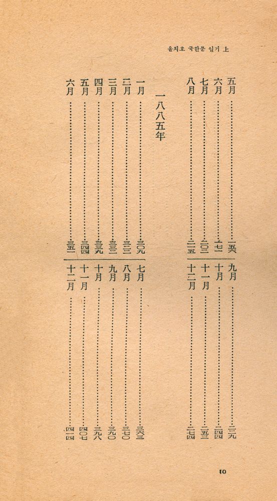 『尹致昊國漢文日記 上(윤치호국한문일기 상)』 3
