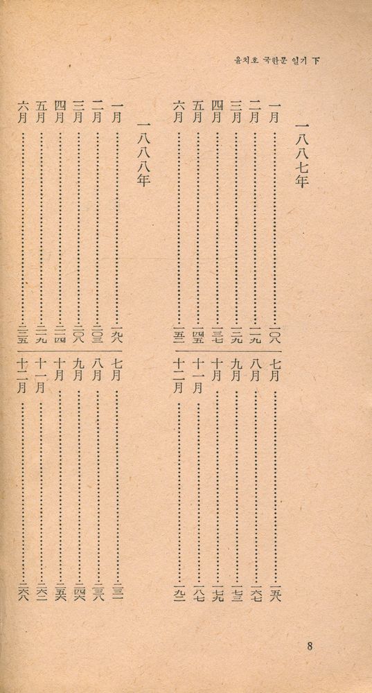 『尹致昊國漢文日記 下(윤치호국한문일기 하)』 3