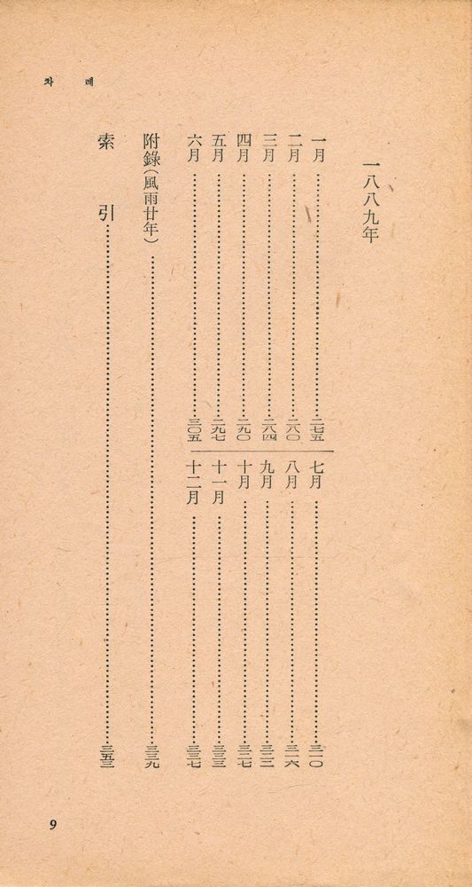 『尹致昊國漢文日記 下(윤치호국한문일기 하)』 4