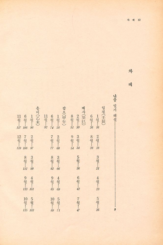 『난중일기』 2