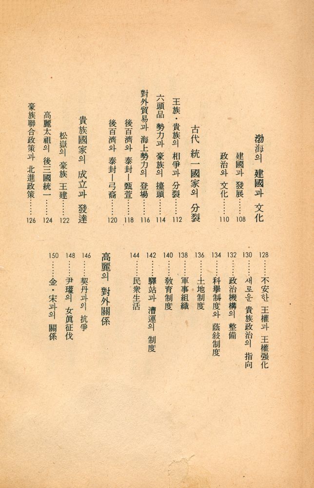 『玄岩新書 - 圖說 韓國史(현암신서 - 도설 한국사)』 4