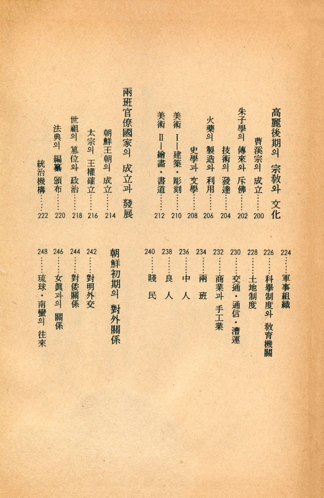 『玄岩新書 - 圖說 韓國史(현암신서 - 도설 한국사)』 6