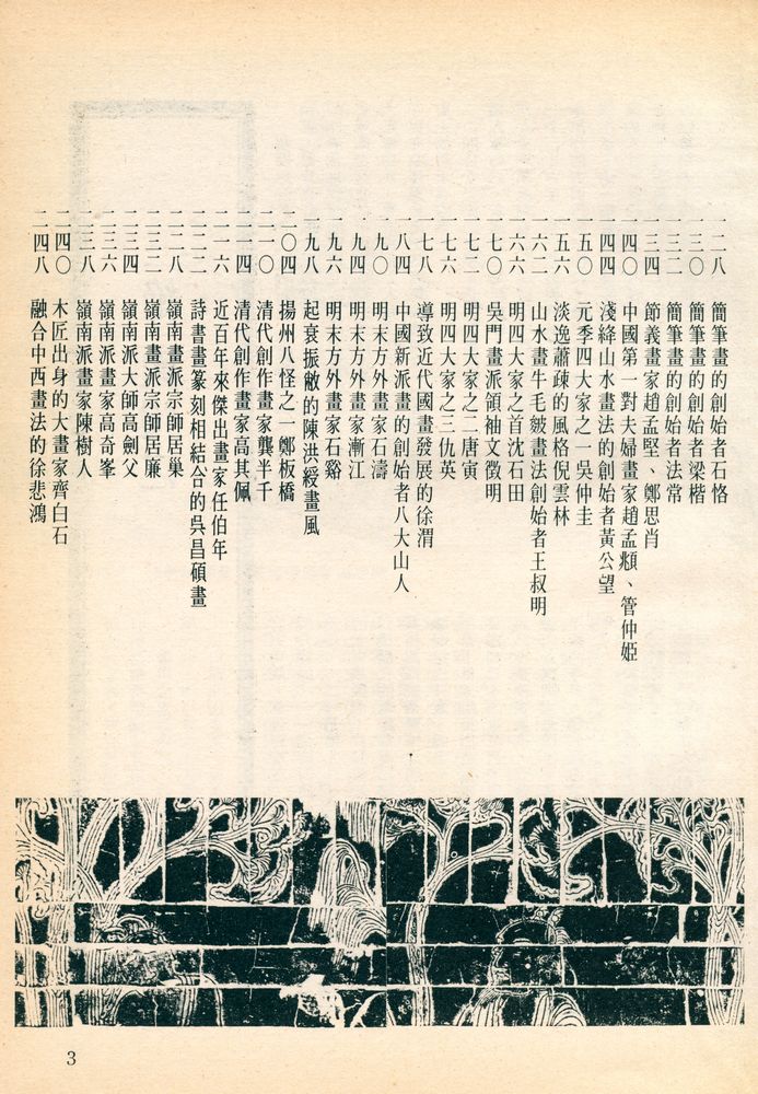 『中國歷代創作畫家列傳』 3