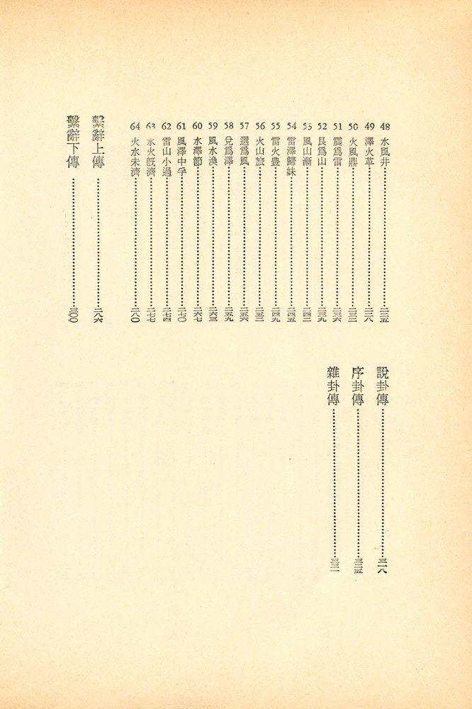 『주역』 4