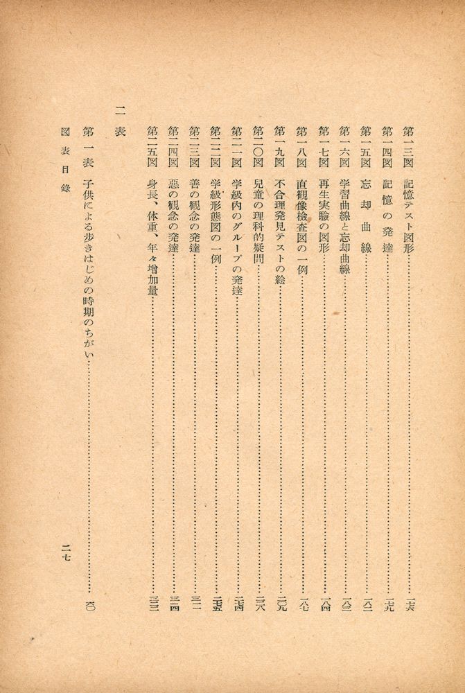 『兒童心理學』