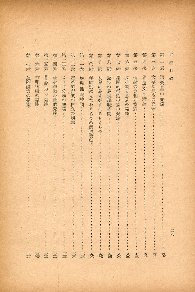 『兒童心理學』