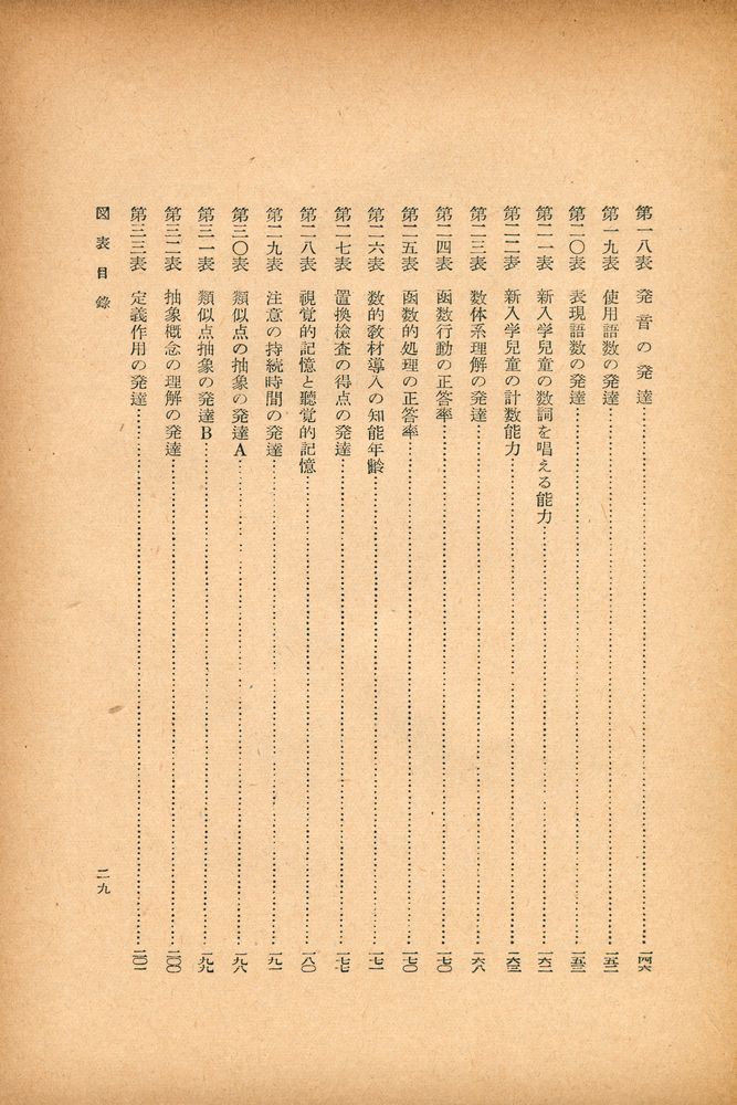 『兒童心理學』