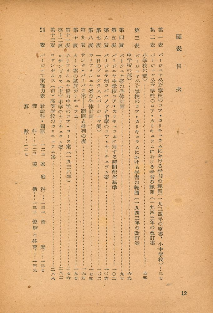 『近代カリキュラム』