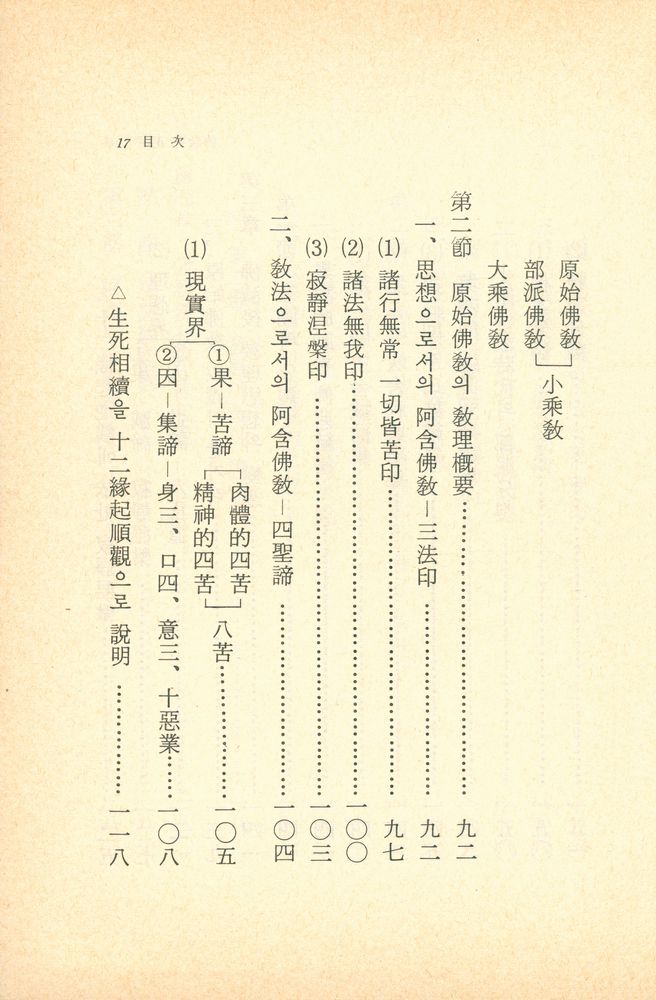 『알기 쉬운 佛敎의 正脈(알기쉬운 불교의 정맥)』 6