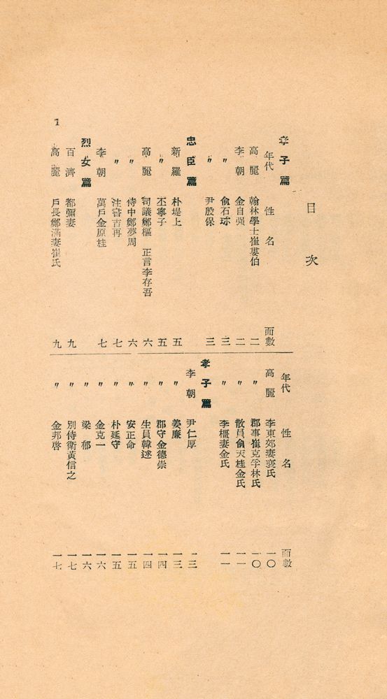 『東國新續三綱行實圖(동국신속삼강행실도)』 2