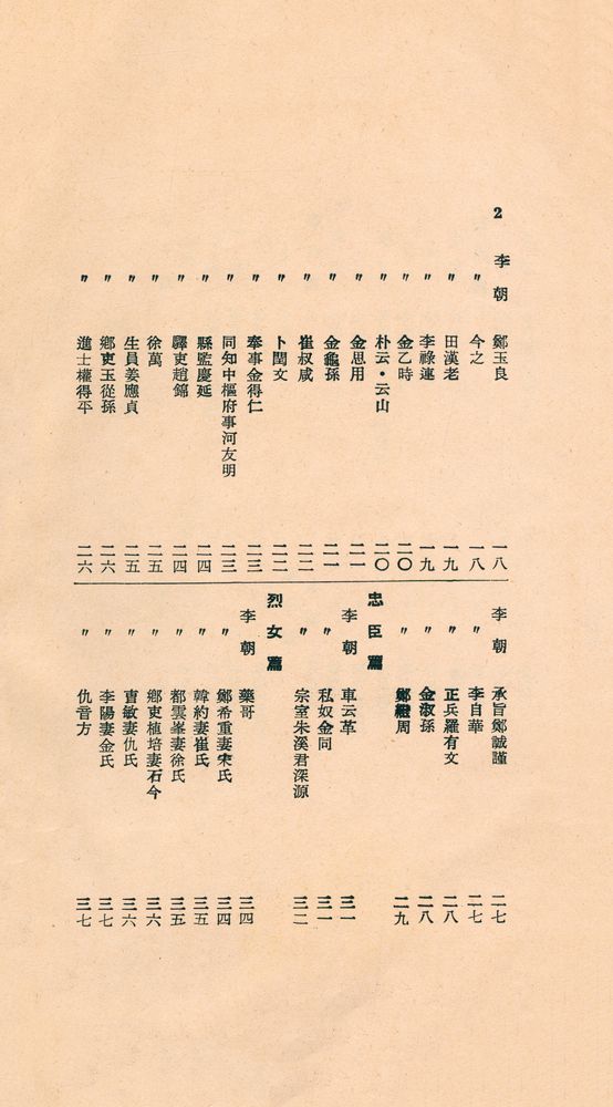 『東國新續三綱行實圖(동국신속삼강행실도)』 3