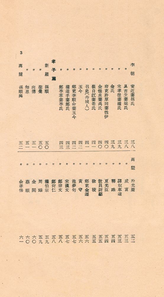 『東國新續三綱行實圖(동국신속삼강행실도)』 4