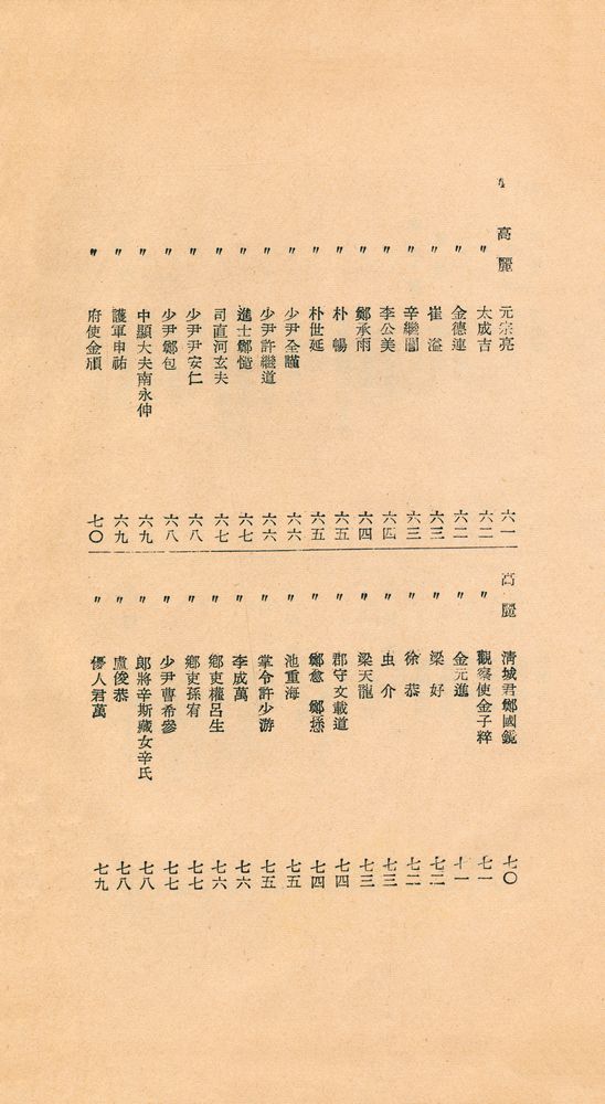 『東國新續三綱行實圖(동국신속삼강행실도)』 5