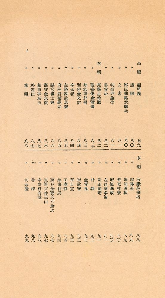 『東國新續三綱行實圖(동국신속삼강행실도)』 6