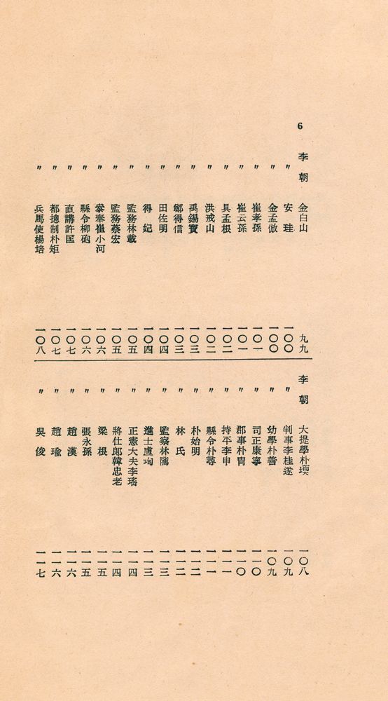 『東國新續三綱行實圖(동국신속삼강행실도)』 7