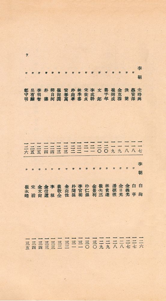 『東國新續三綱行實圖(동국신속삼강행실도)』 8