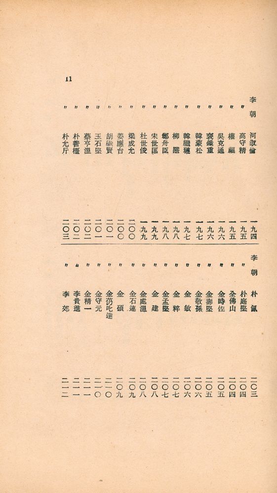 『東國新續三綱行實圖(동국신속삼강행실도)』