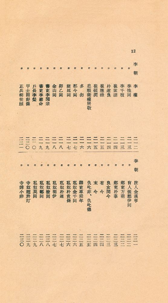 『東國新續三綱行實圖(동국신속삼강행실도)』