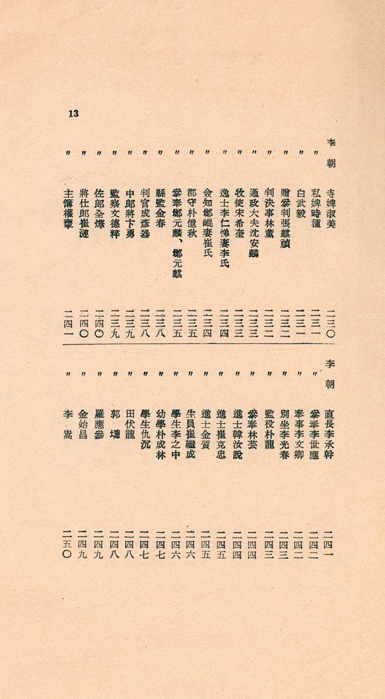 『東國新續三綱行實圖(동국신속삼강행실도)』