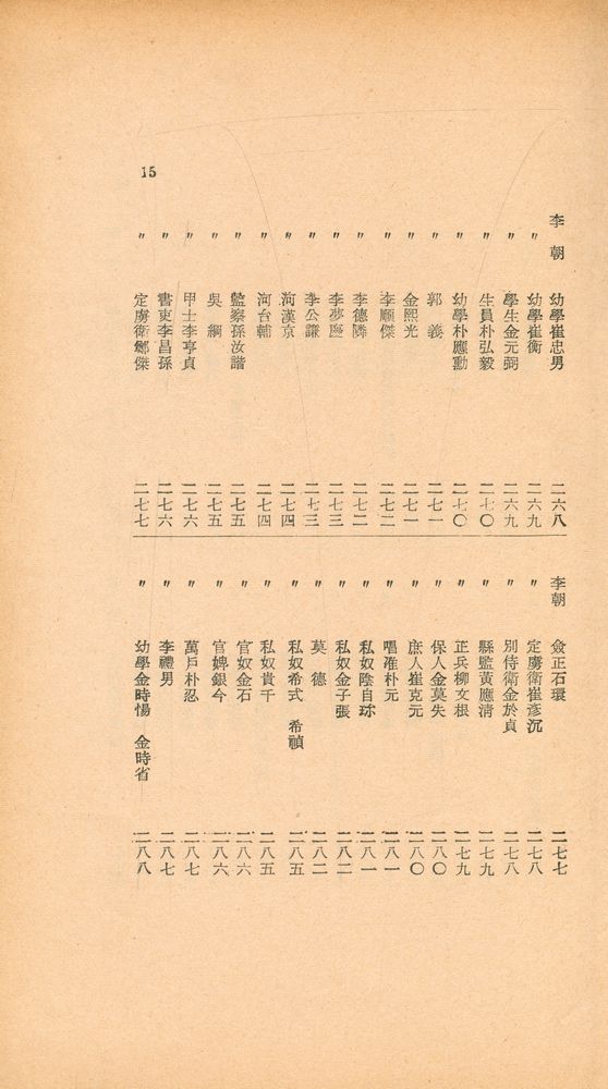 『東國新續三綱行實圖(동국신속삼강행실도)』